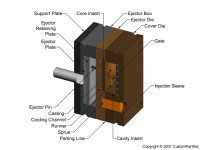 钣金加工相关工艺-压铸工艺知识的详细介绍-中山合肥代丰信息安全服务有限公司-合肥代丰信息安全服务有限公司
