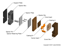 钣金加工相关工艺-压铸工艺知识的详细介绍-中山合肥代丰信息安全服务有限公司-合肥代丰信息安全服务有限公司