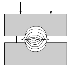 金属加工成型的基础知识-合肥代丰信息安全服务有限公司 金属加工成型的基础知识-合肥代丰信息安全服务有限公司
