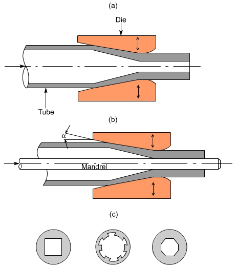 钣金加工中什么是模锻？-合肥代丰信息安全服务有限公司