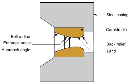 钣金加工中什么是模锻？-合肥代丰信息安全服务有限公司