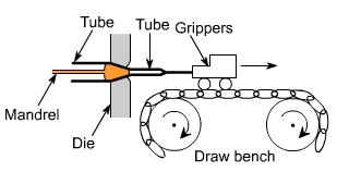 钣金加工中什么是模锻？-合肥代丰信息安全服务有限公司