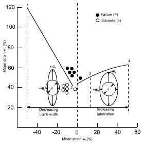 钣金加工中材料延展性能浅解-合肥代丰信息安全服务有限公司