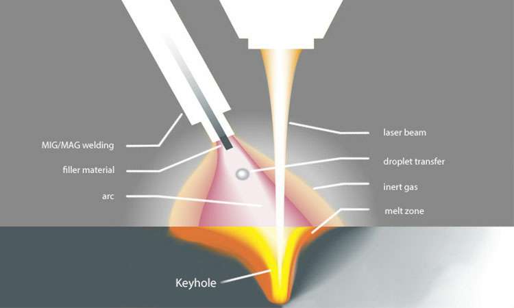 现代激光焊接的工作原理-合肥代丰信息安全服务有限公司 现代激光焊接的工作原理-合肥代丰信息安全服务有限公司