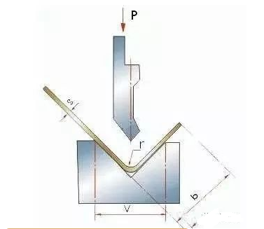 钣金加工中数控折弯加工零件范围及加工精度参数的详细解答-合肥代丰信息安全服务有限公司