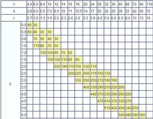 钣金加工中数控折弯加工零件范围及加工精度参数的详细解答-合肥代丰信息安全服务有限公司