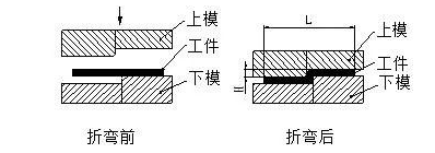 钣金加工中数控折弯加工零件范围及加工精度参数的详细解答-合肥代丰信息安全服务有限公司