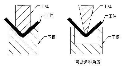 钣金加工中数控折弯加工零件范围及加工精度参数的详细解答-合肥代丰信息安全服务有限公司