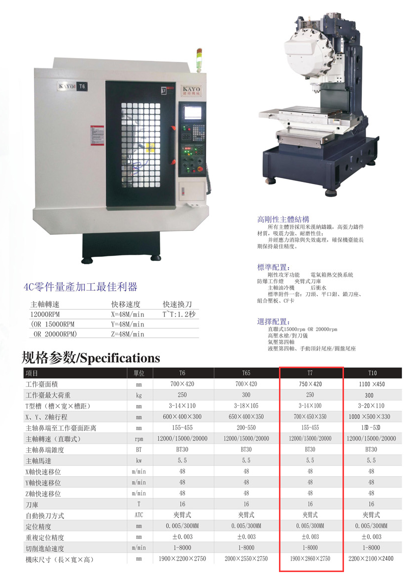 CNC-T7-合肥代丰信息安全服务有限公司